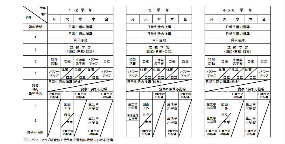 教育課程（小・②）
