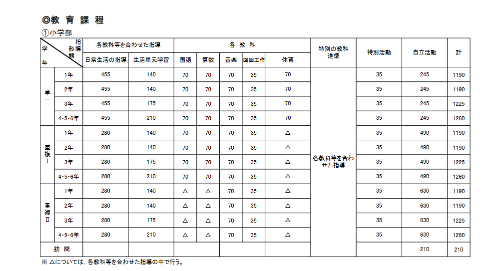 教育課程（小・①）